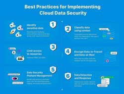 Cloud Computing And Data Security Exploring The Essentials