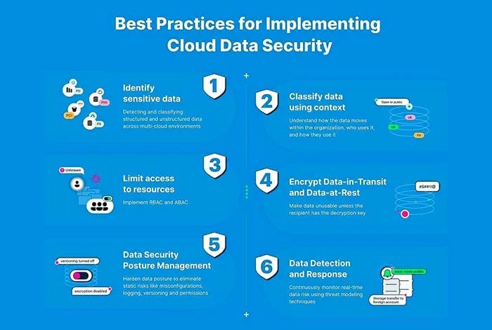 Cloud Computing And Data Security Exploring The Essentials