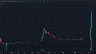 Gekko Hq Crypto Price Prediction Future Trends Insights