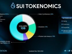 sui crypto reddit Unveiling the Future of Crypto Discussion
