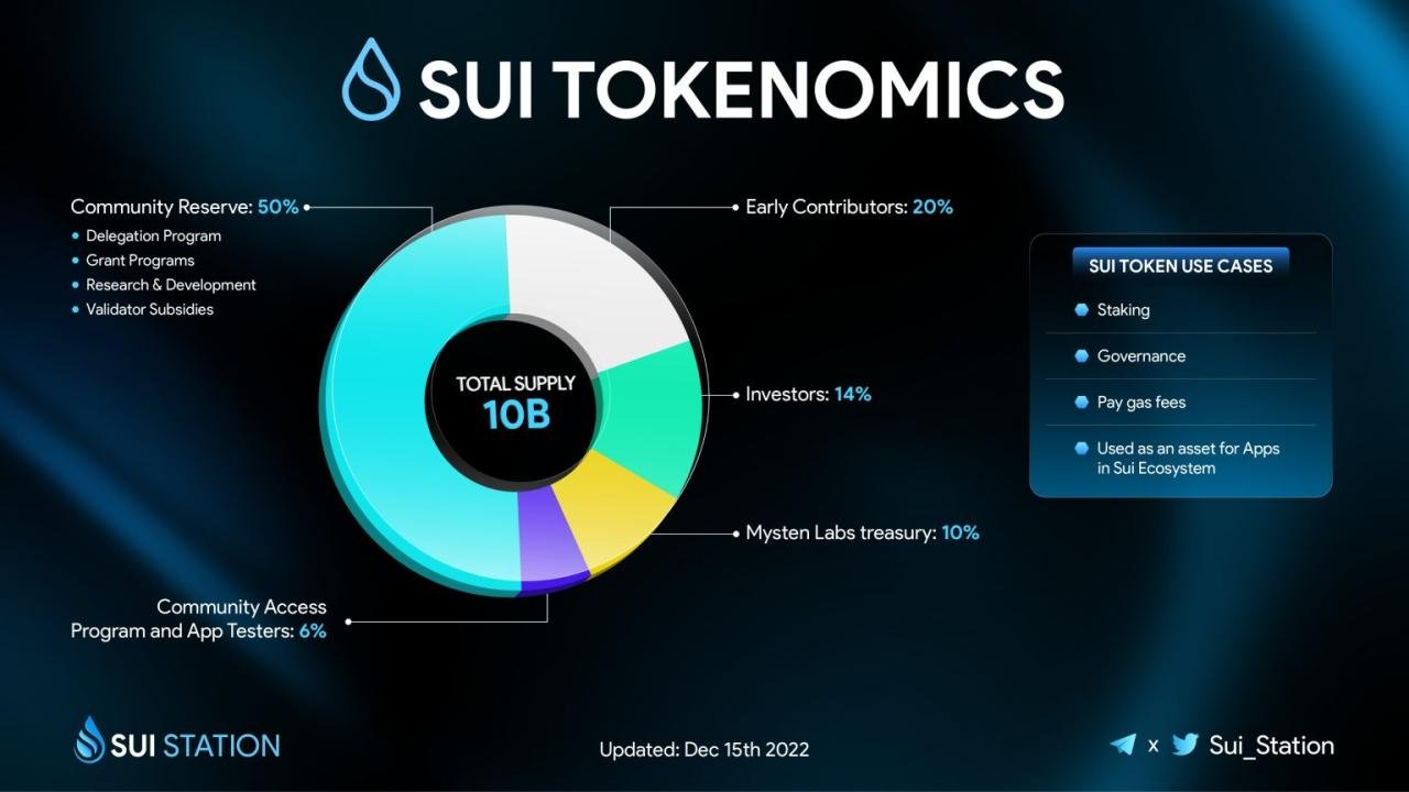 sui crypto reddit Unveiling the Future of Crypto Discussion