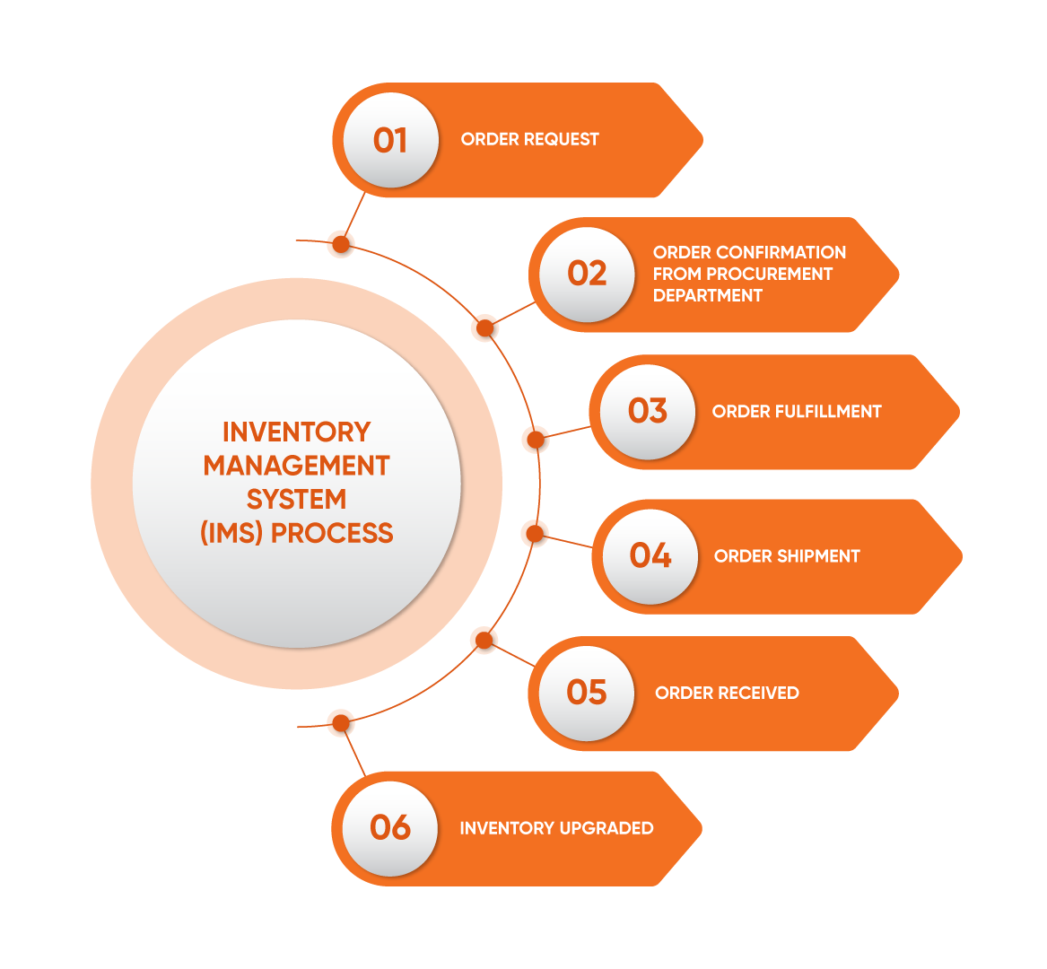 Cloud Computing Inventory Management Simplified Overview
