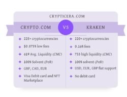 kraken vs crypto.com A Comprehensive Comparison