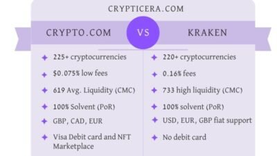 kraken vs crypto.com A Comprehensive Comparison