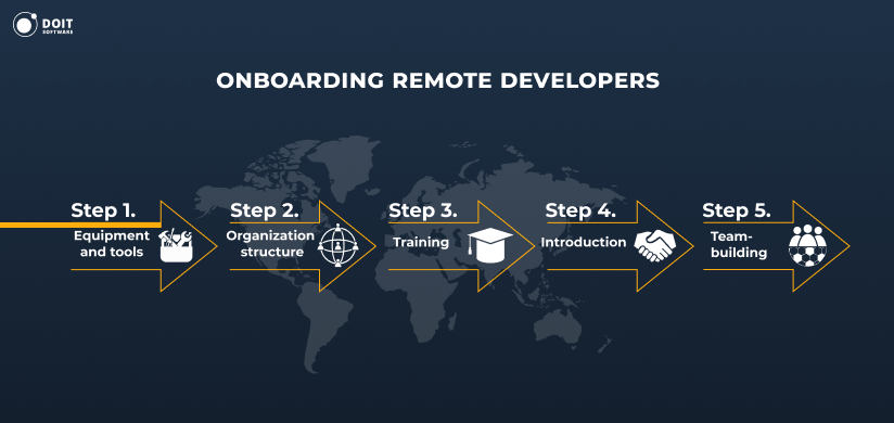Hire React Native App Developers To Elevate Your Projects
