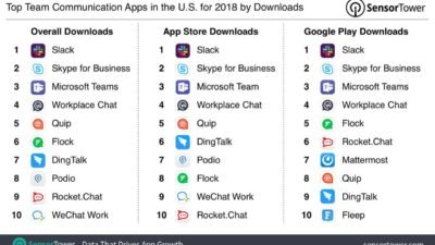 Staff communication apps enhancing workplace connectivity