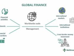 purdue global finance department Insights and Overview