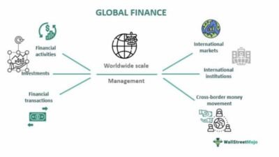 purdue global finance department Insights and Overview