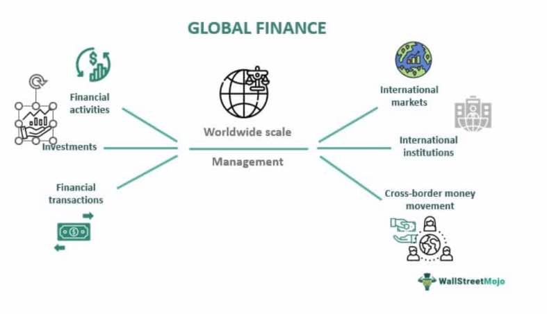 purdue global finance department Insights and Overview