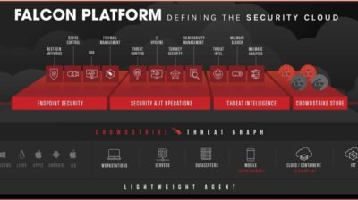 Crowdstrike Antivirus Software The Ultimate Protection