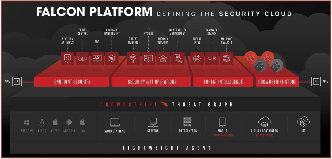Crowdstrike Antivirus Software The Ultimate Protection