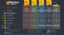 norton antivirus software uk Protect Your Digital Life