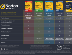 norton antivirus software uk Protect Your Digital Life