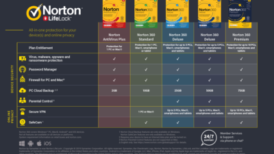 norton antivirus software uk Protect Your Digital Life