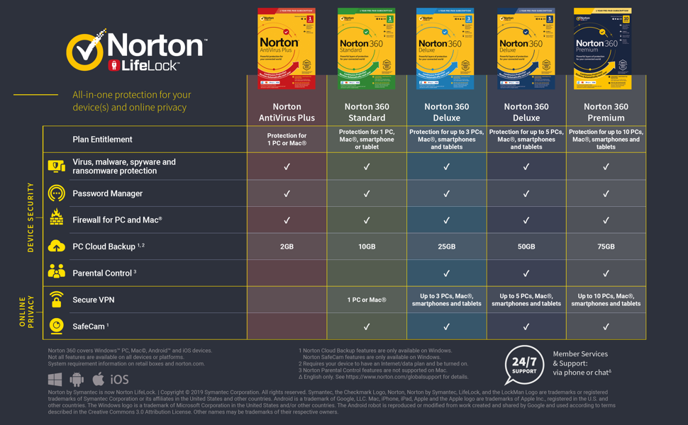 norton antivirus software uk Protect Your Digital Life